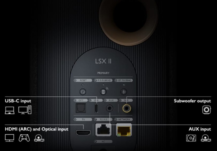 kef_lsx_ii_inputs_1_1.jpg